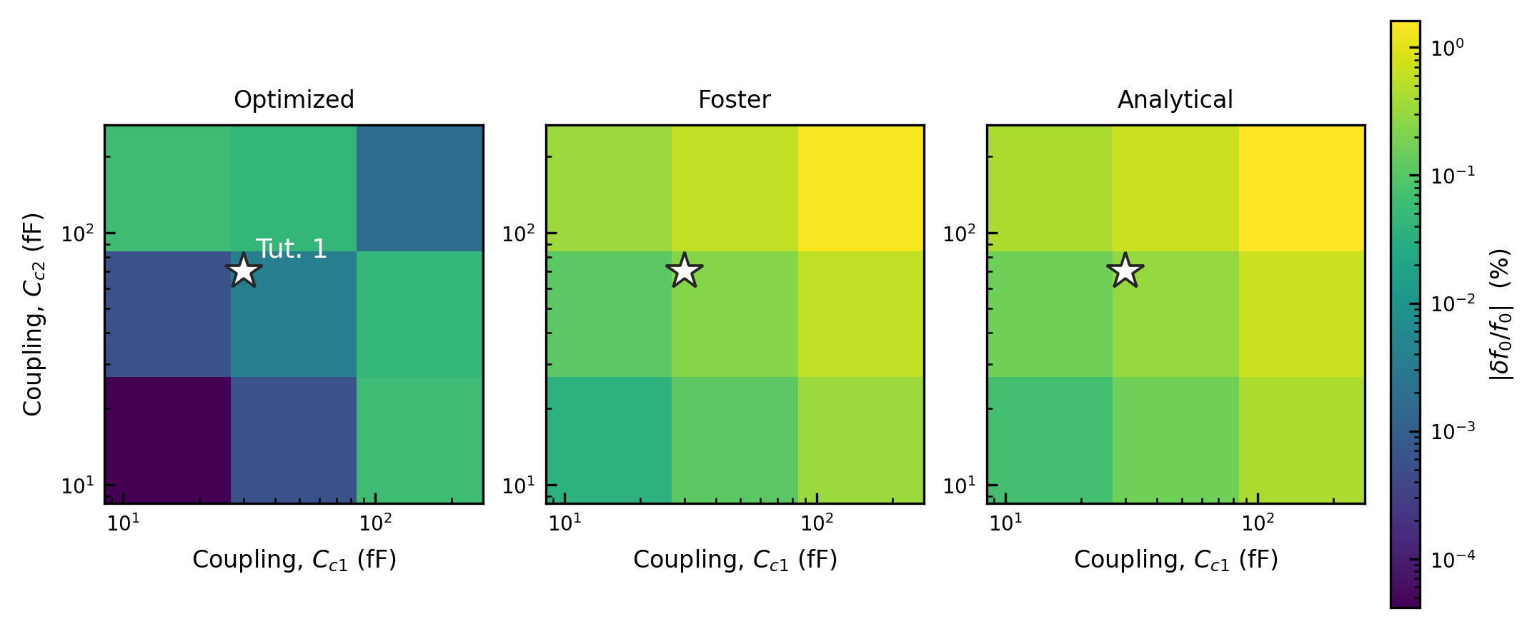 ../_images/tutorials_02_ranking_and_loaded_shifts_10_0.png