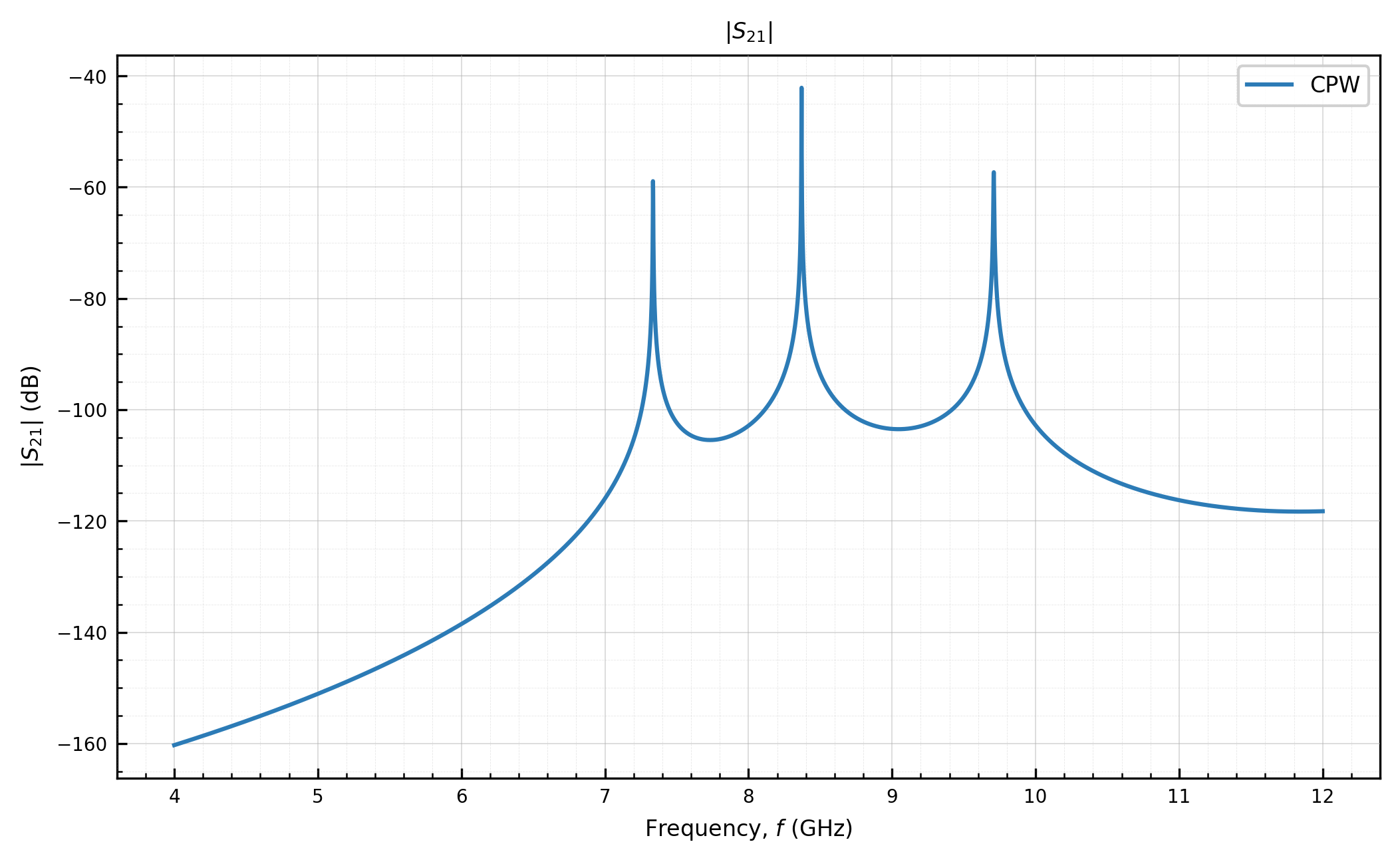 ../_images/tutorials_03_resonator_networks_5_0.png