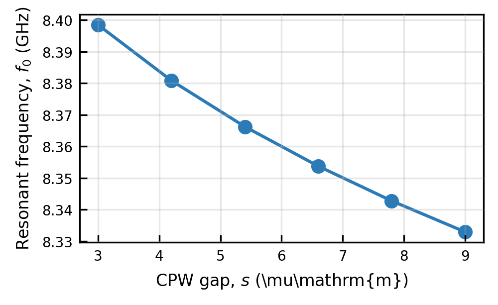 ../_images/tutorials_04_cpw_parameter_sweeps_10_1.png