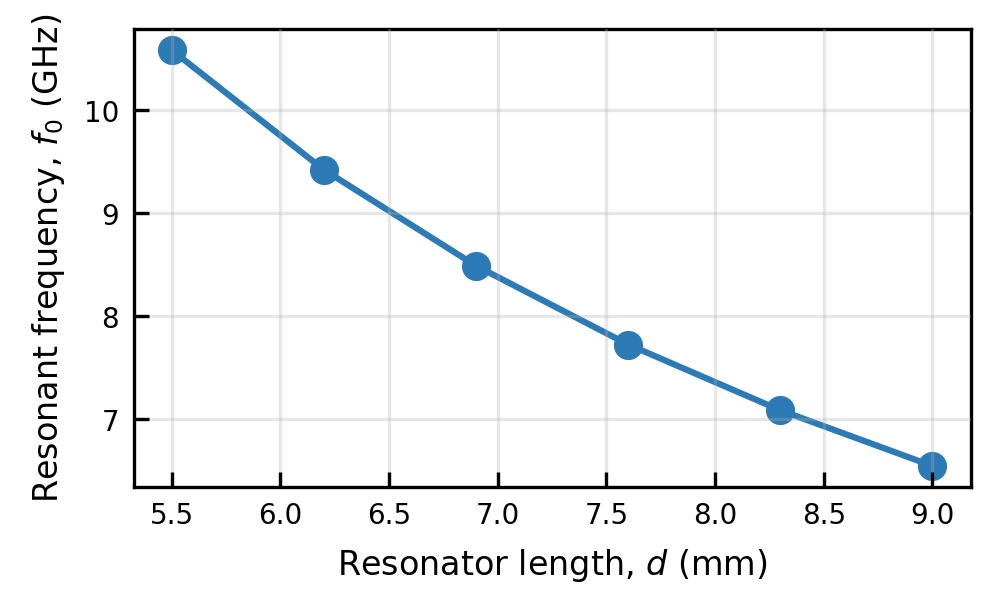 ../_images/tutorials_04_cpw_parameter_sweeps_5_0.png