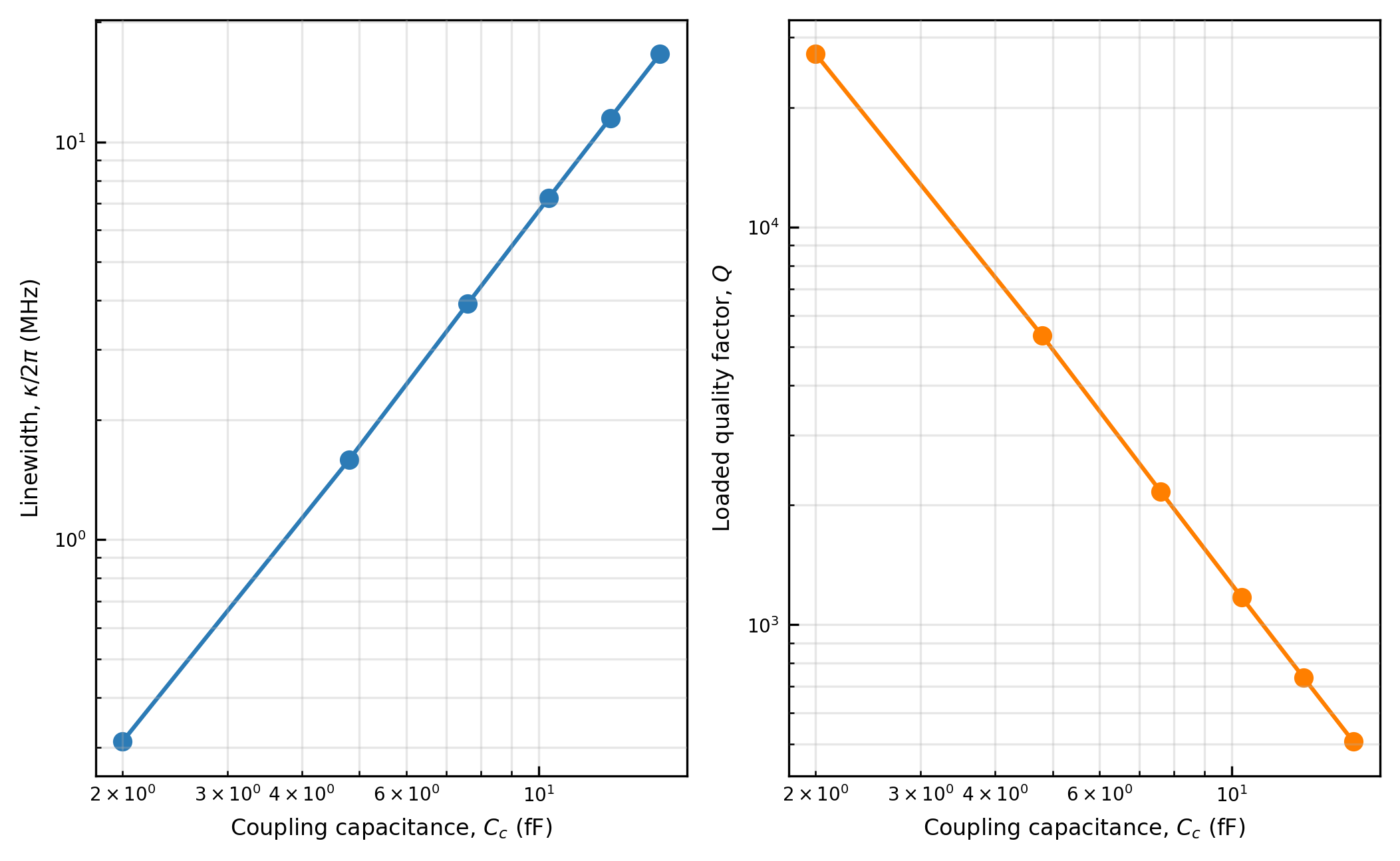 ../_images/tutorials_04_cpw_parameter_sweeps_8_0.png
