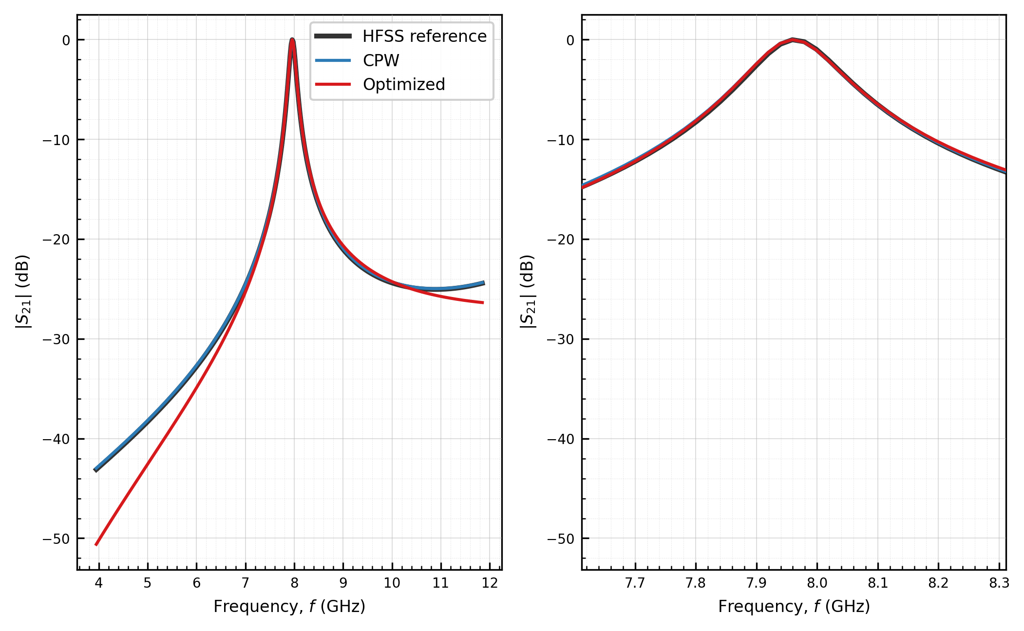 ../_images/tutorials_05_compare_to_simulations_14_1.png
