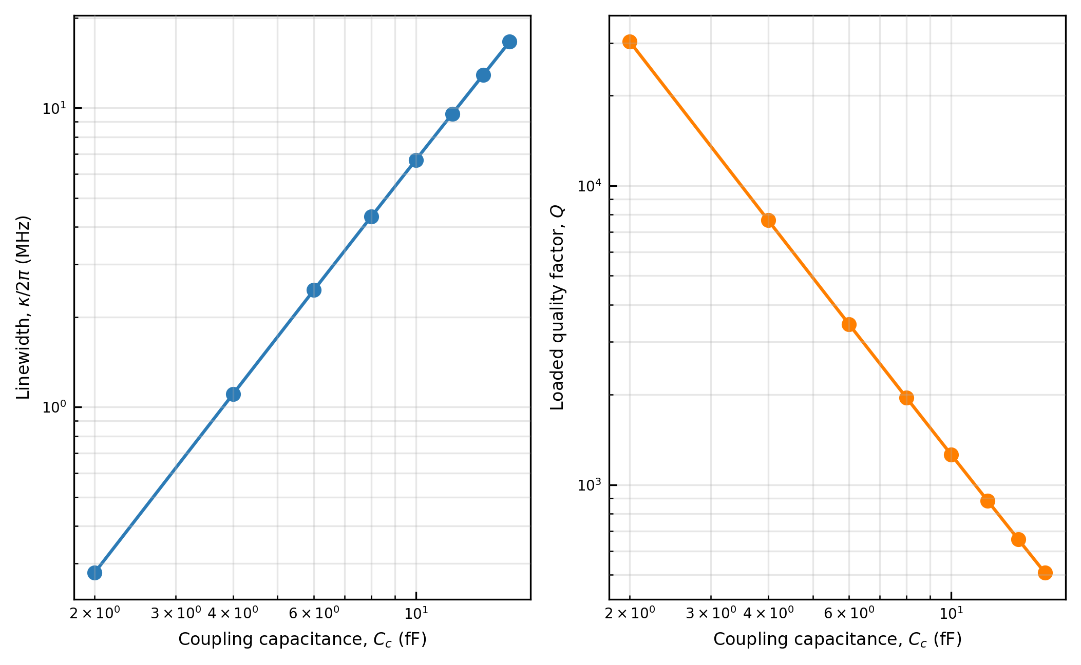 ../_images/tutorials_06_readout_parameters_20_0.png