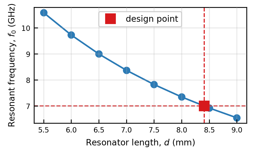 ../_images/tutorials_07_design_to_spec_10_1.png
