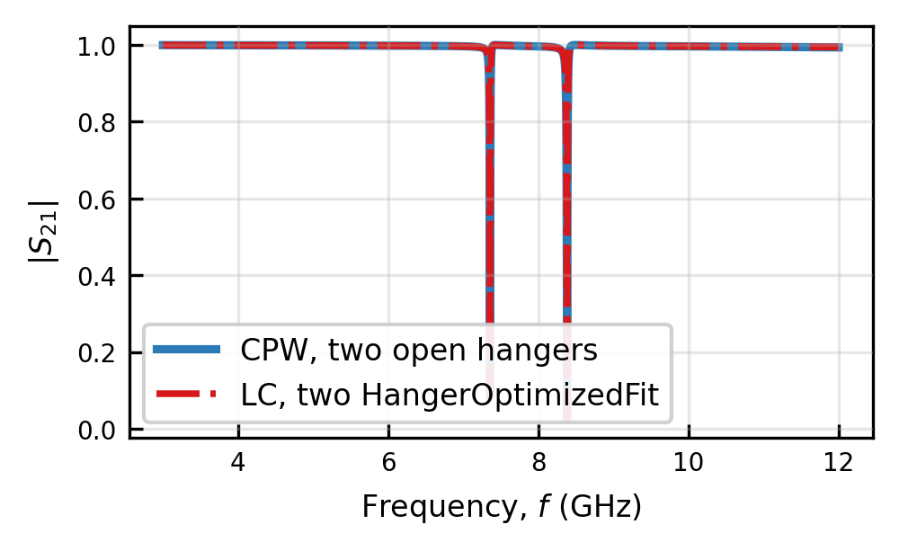 ../_images/tutorials_08_hanger_resonators_26_0.png